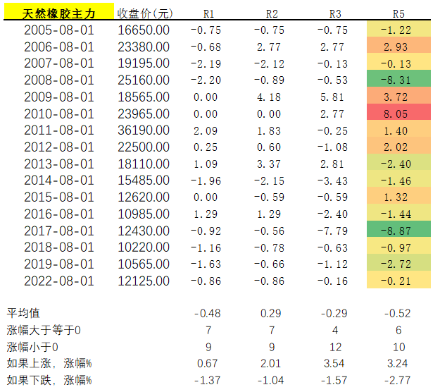 復(fù)盤歷史五.png
