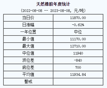 天然橡膠基準(zhǔn)價(jià).png