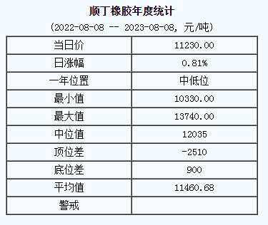 順丁橡膠基準價.png