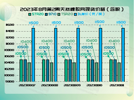 八月十五橡膠周報(bào)圖片二.jpg
