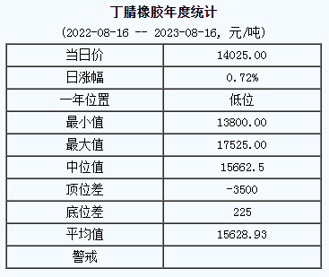 丁腈橡膠基準價.png