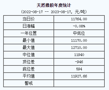 天然橡膠基準價.png