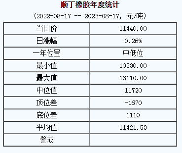 順丁橡膠基準(zhǔn)價.png