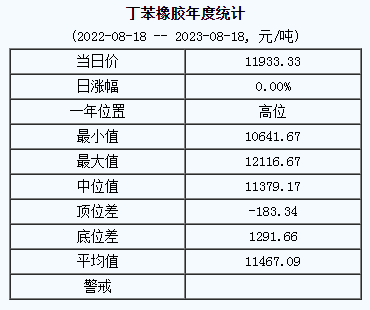 丁苯橡膠基準(zhǔn)價.png