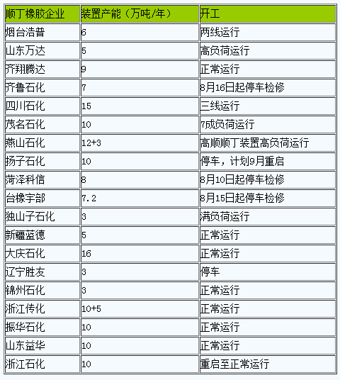 順丁橡膠行情繼續(xù)小幅上行.png