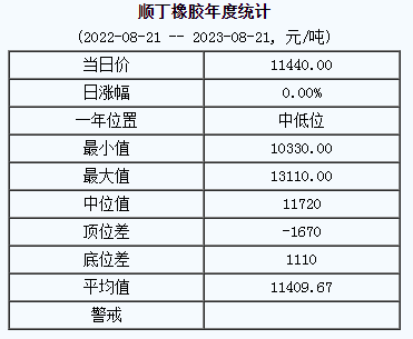 順丁橡膠基準(zhǔn)價(jià).png