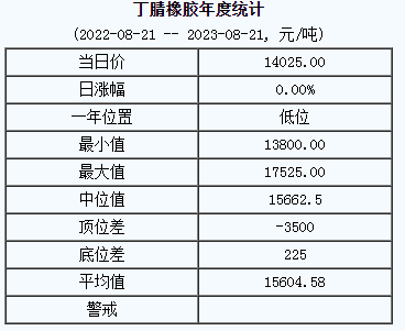 丁腈橡膠基準價.png