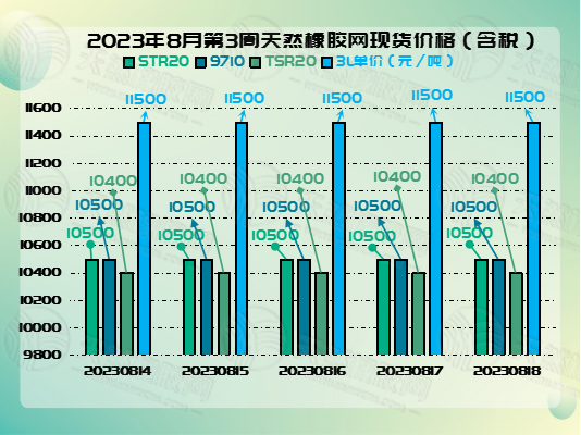 八月二二橡膠周報(bào)圖片二.jpg