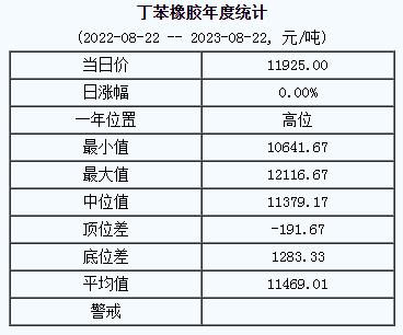 丁苯橡膠基準價.png