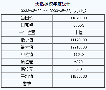 天然橡膠基準(zhǔn)價(jià).png