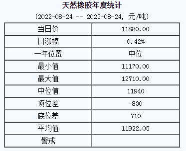 天然橡膠基準價.png