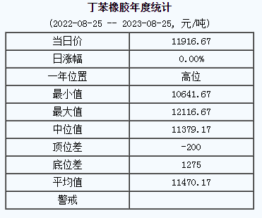 丁苯橡膠基準價.png