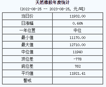 天然橡膠基準(zhǔn)價.png