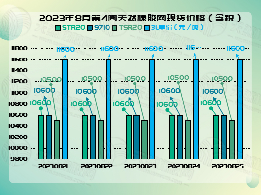 八月二九橡膠周報圖片二.jpg