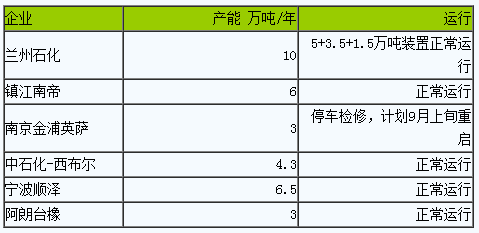 短期內(nèi)丁腈橡膠行情窄幅盤整