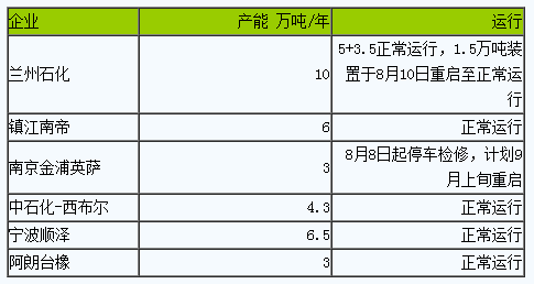 丁腈橡膠行情小幅上漲一.png