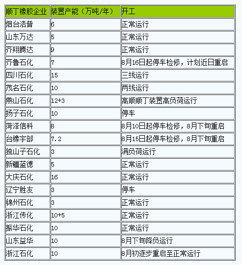 順丁橡膠市場行情走高.png