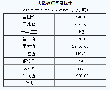天然橡膠基準(zhǔn)價(jià).png
