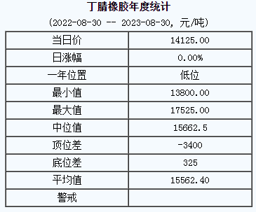 丁腈橡膠基準價.png