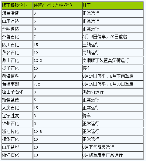短期內(nèi)順丁橡膠現(xiàn)貨行情維持堅挺.png