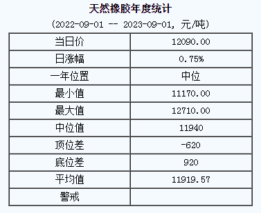 天然橡膠基準(zhǔn)價(jià).png
