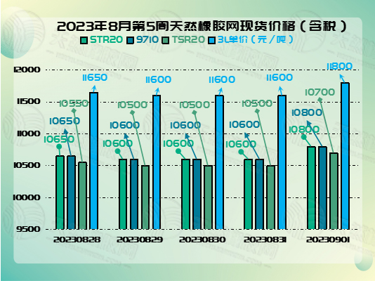 九月五橡膠周報圖片二.jpg