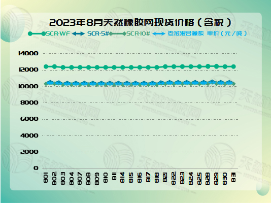 九月五橡膠周報圖片三.jpg