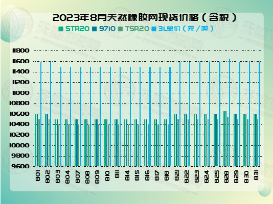 九月五橡膠周報圖片四.jpg