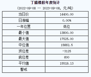 丁腈橡膠基準(zhǔn)價(jià).png