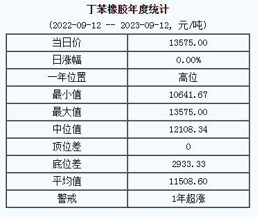 丁苯橡膠基準(zhǔn)價.png