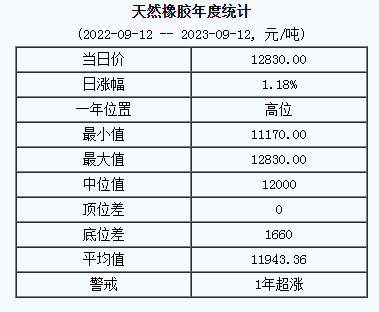 天然橡膠基準(zhǔn)價(jià).png
