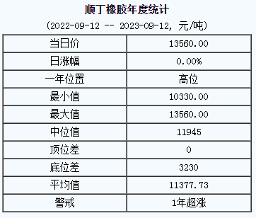順丁橡膠基準(zhǔn)價(jià).png