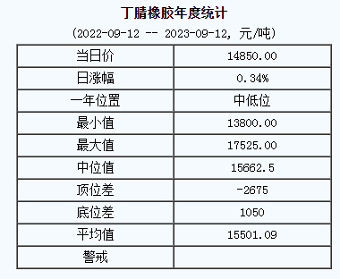 丁腈橡膠基準(zhǔn)價.png