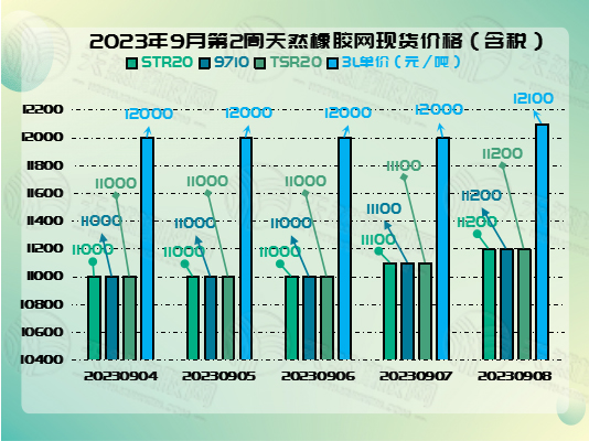 九月一二橡膠周報圖片二.jpg