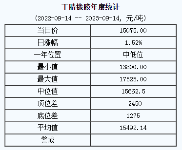 丁腈橡膠基準(zhǔn)價.png