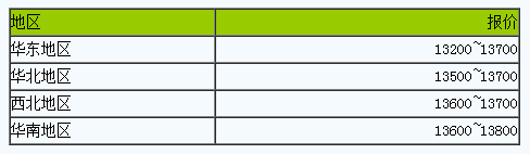 短期內(nèi)順丁橡膠現(xiàn)貨行情將高位盤整.png