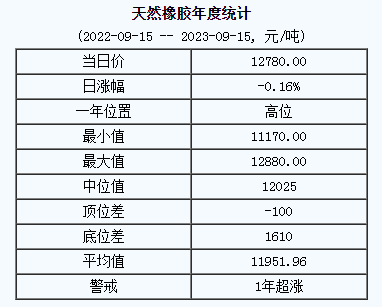 天然橡膠基準價.png