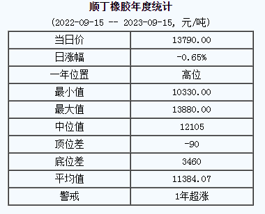 順丁橡膠基準價.png