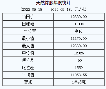 天然橡膠基準價.png