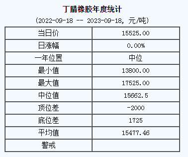 丁腈橡膠基準(zhǔn)價(jià).png