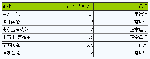 丁腈橡膠市場(chǎng)行情先漲后跌 高位回落（20230915-20230922）