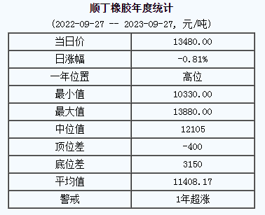 順丁橡膠基準價.png