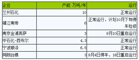 丁腈橡膠一.png