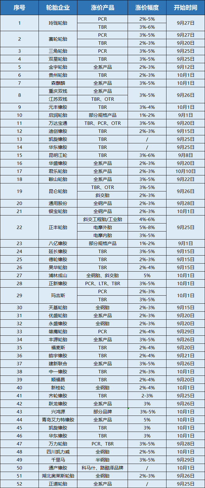 橡膠輪胎漲價，都怪原材料價格狂飆？.png