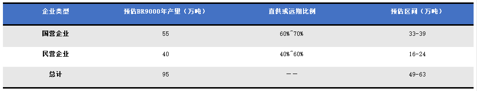 丁二烯橡膠期現(xiàn)貨市場的供需和交易邏輯.png