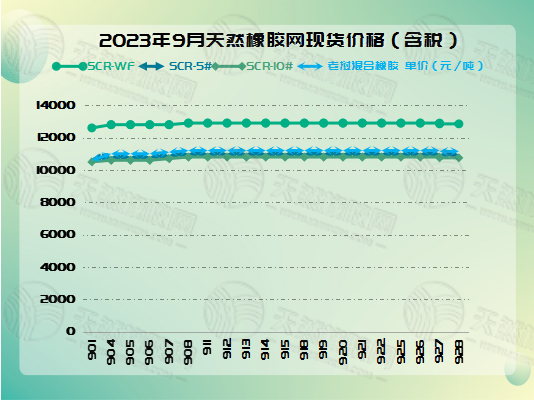 十月十橡膠周報圖片三.jpg