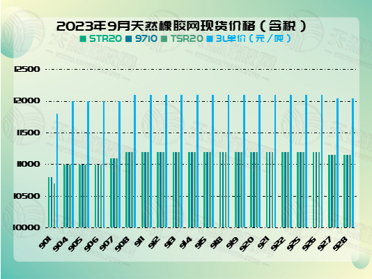 十月十橡膠周報圖片四.jpg