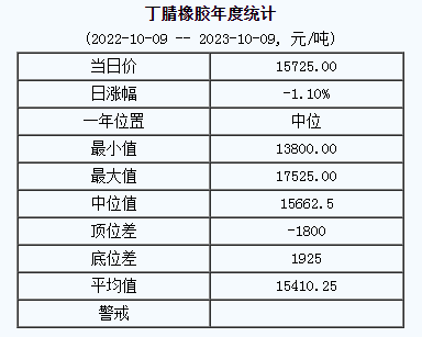丁腈橡膠基準(zhǔn)價.png