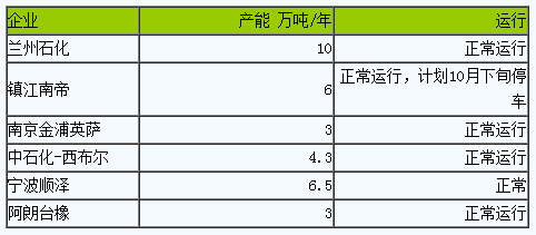 丁腈橡膠市場(chǎng)行情弱勢(shì)小幅走跌（20230928-20231011）