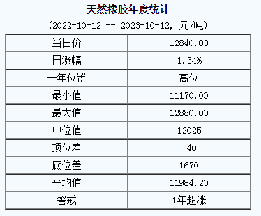 天然橡膠基準(zhǔn)價(jià).png